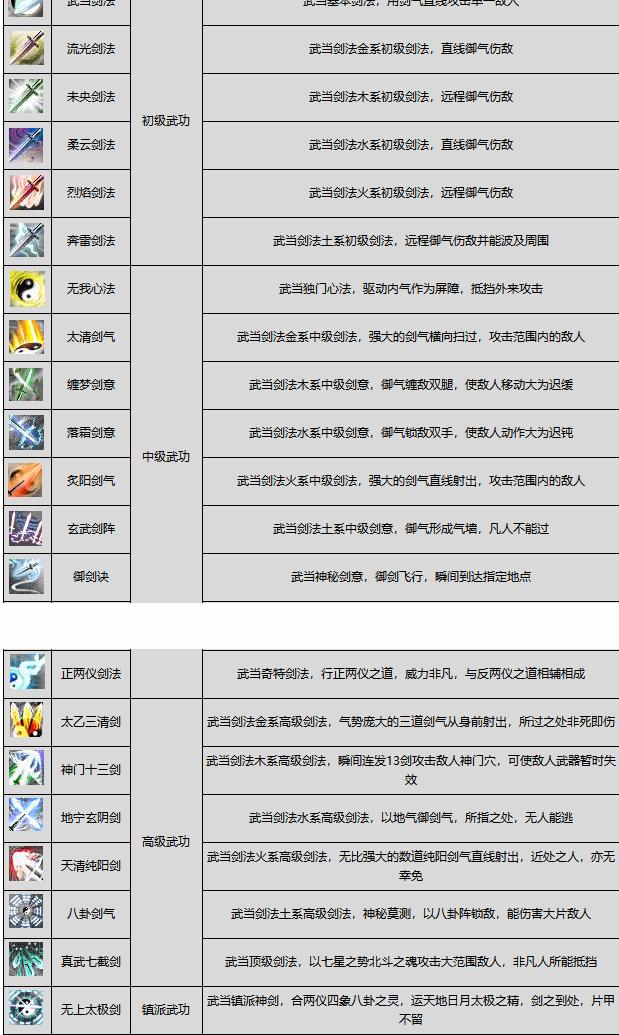 手中无剑心中无我剑网三太虚纯阳技能名称溯源（剑网三太虚剑意天下无敌）  第7张