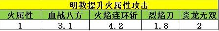 奇迹手游玩明教需要提高会心吗估计连王大妈也不清楚（奇迹手游明教内丹选择）