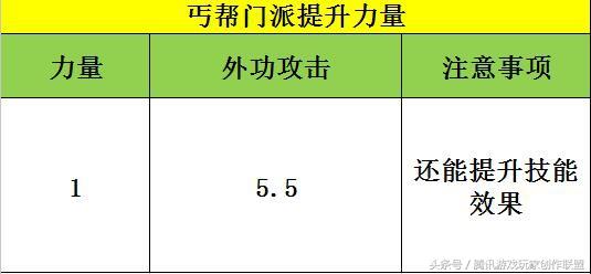 奇迹手游丐帮数据深度分析所有属性的数据实测（奇迹丐帮技能分析）  第4张