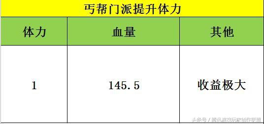 奇迹手游丐帮数据深度分析所有属性的数据实测（奇迹丐帮技能分析）