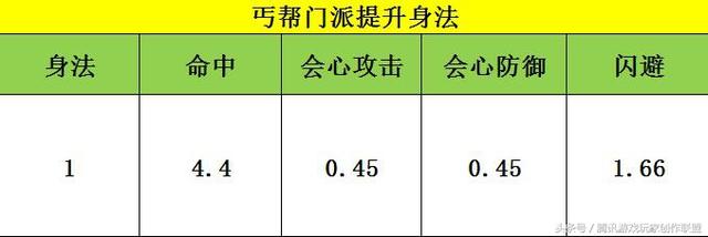 奇迹手游丐帮数据深度分析所有属性的数据实测（奇迹丐帮技能分析）