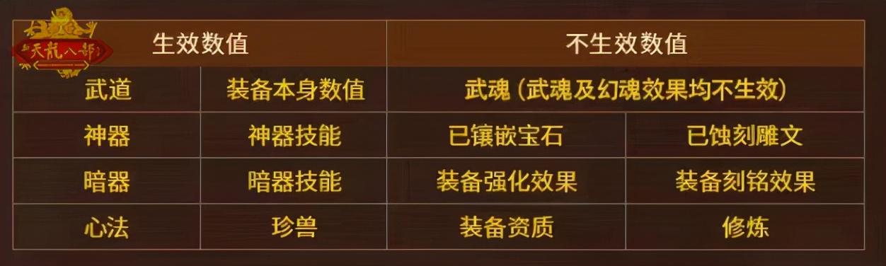 稿件·攻略奇迹怀旧服剑纵山河3V3入门指南（奇迹怀旧服剑指苍穹）  第6张