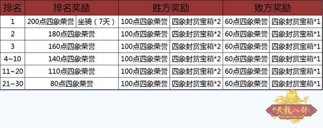 奇迹怀旧服：新战场“兵行四象”混分攻略，猥琐发育白嫖为上  第11张