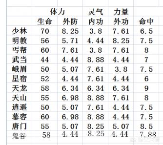 如何分析网游新奇迹的武当职业（奇迹武当）  第2张