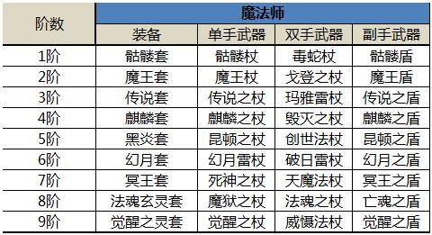 奇迹私服：奇迹mu武器一览表,奇迹MU全武器列表