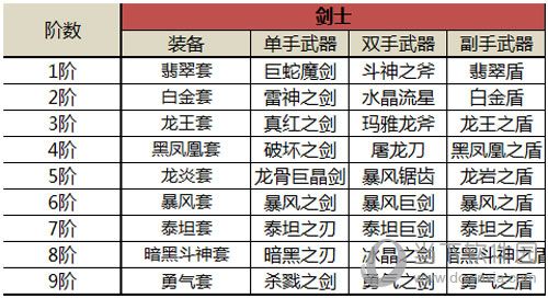 奇迹私服：奇迹mu武器一览表,奇迹MU全武器列表  第2张