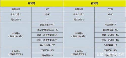 奇迹装备属性详解攻略,奇迹装备属性攻略，30字以内  第1张