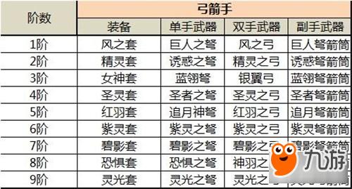 奇迹装备介绍攻略,奇迹装备攻略分享  第2张