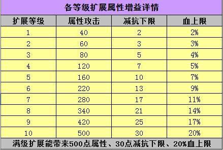 龙纹升级材料详解  第2张