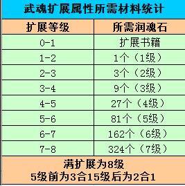 龙纹升级材料详解