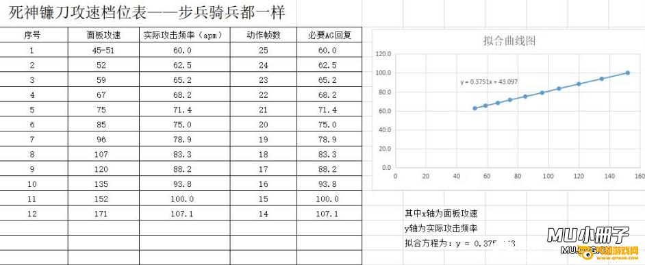 技能档位奇迹化