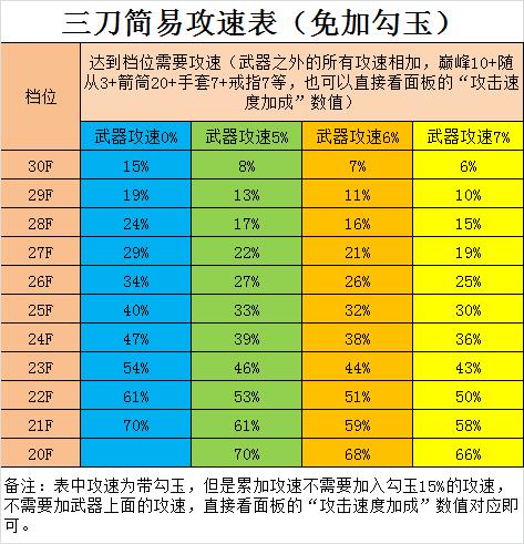 技能档位奇迹化  第2张