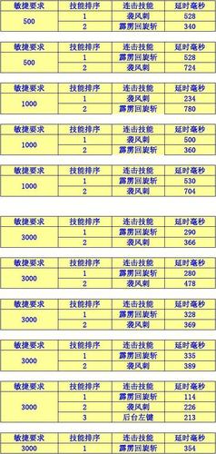 官方MU私服法师加点攻略优化