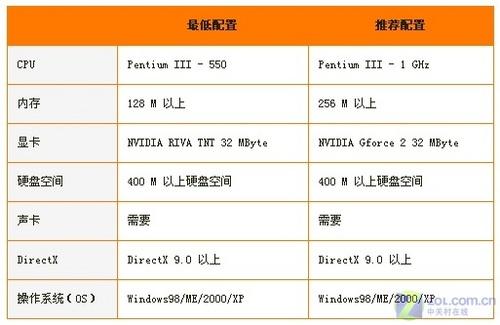 奇迹游戏电脑要求配置,高配置要求 玩转奇迹游戏  第2张