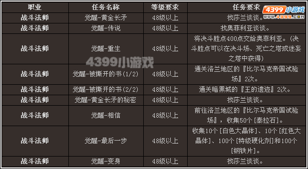 奇迹法师的任务要求  第2张