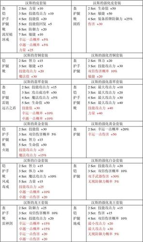 奇迹技能搭配大全  第2张