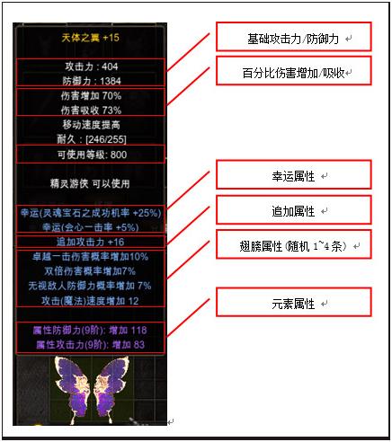 奇迹三代翅膀哪个属性更优？  第2张