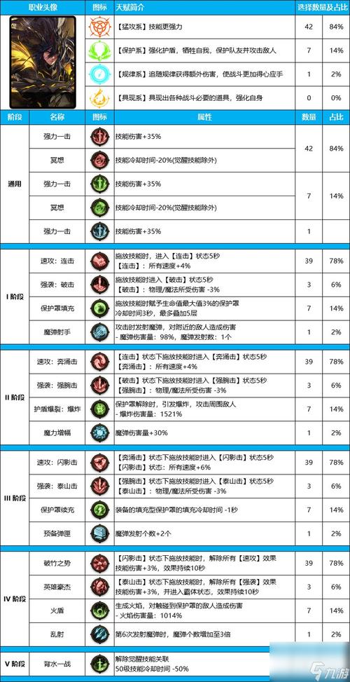 奇迹世界搬砖职业选择攻略,奇迹世界：搬砖工职业指南