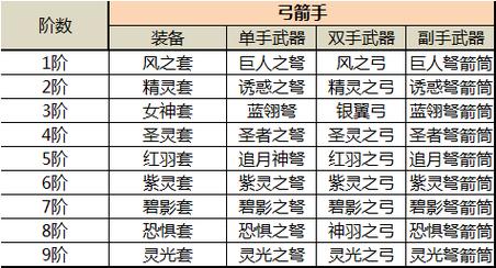 奇迹MU：杀生丸装备大全  第2张