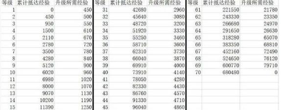 奇迹1300级外观,1300级外观：静谧奇迹