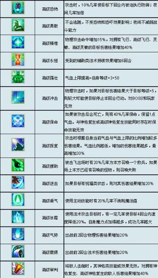 奇迹游戏技巧:奇迹 技能强化快捷键是什么,奇迹技能快捷键是什么？