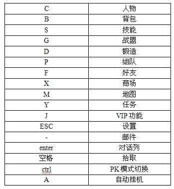 奇迹游戏技巧:奇迹 技能强化快捷键是什么,奇迹技能快捷键是什么？  第2张