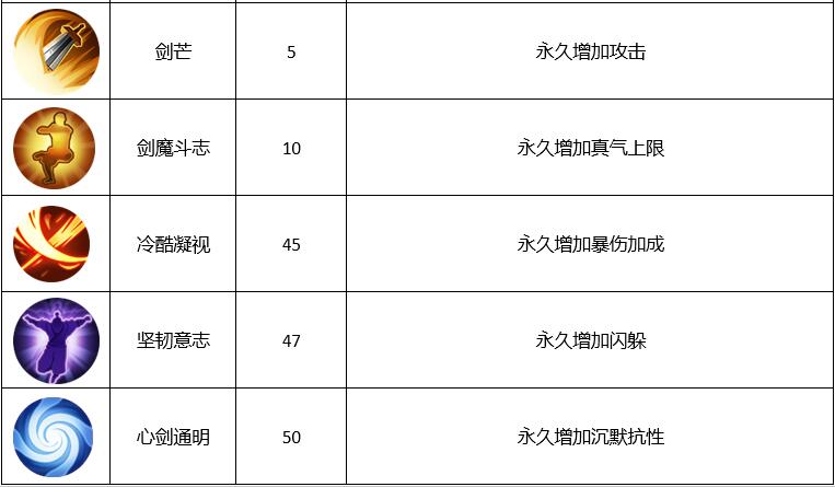 奇迹魅力:奇觉剑士职业推荐攻略  第1张