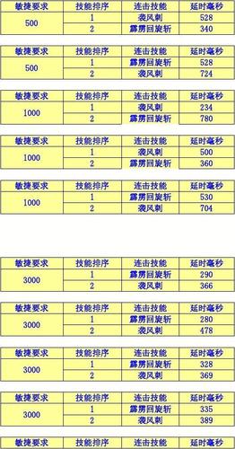 奇迹推荐:保存奇迹技能栏配置