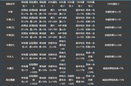 奇迹顶级揭秘:S14奇迹私服攻略全解析