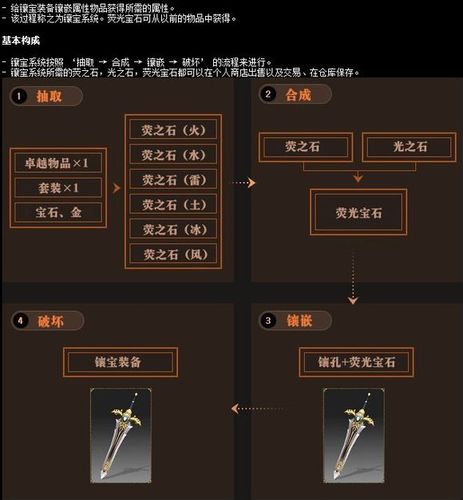 奇迹1.03战士完美宝石镶嵌攻略  第2张