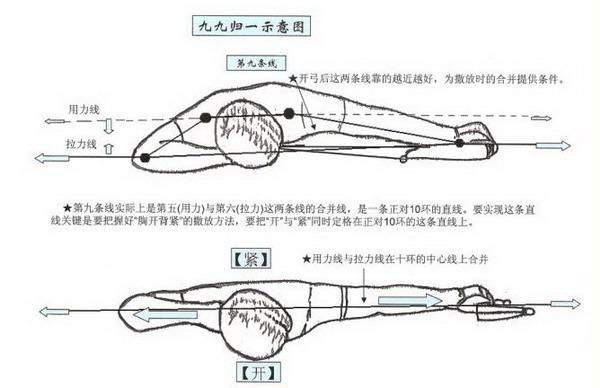 细节解析：奇迹弓箭手的箭术示范  第2张