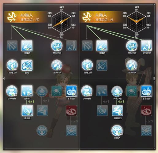 奇迹mu端游弓箭手加点攻略