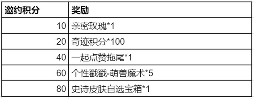 获得奇迹召唤师诅咒能力的方法详解