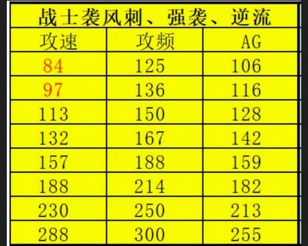 奇迹MU战士玩法教程：新手指南，掌握战斗技巧  第1张