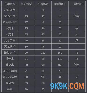 奇迹法魔技能选择攻略全解密  第2张