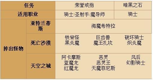 奇迹新手入门攻略:奇迹神射手转职任务攻略