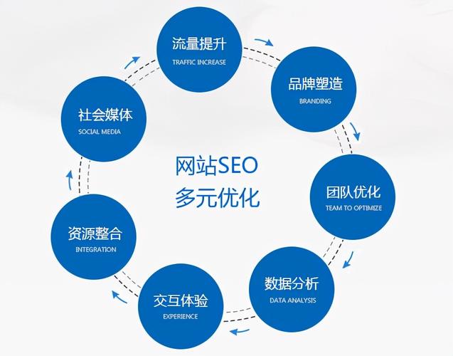 优化你的网页排名：有效的SEO写作技巧