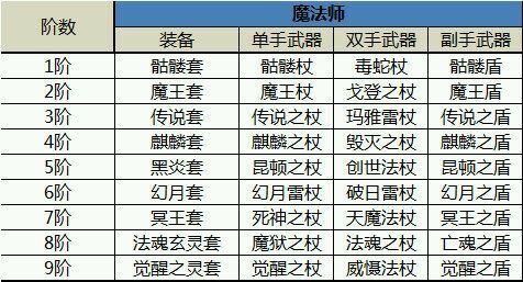 骨灰玩家详解:奇迹弓箭手最好的装备是什么呢视频,最佳装备选择指南：奇迹弓箭手的终极装备解析!  第2张