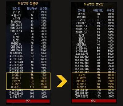 奇迹幻影导师加多少攻防,奇迹幻影导师攻防全解析!  第2张