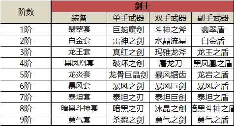 新开奇迹游戏私服小白必学、Mu奇迹武器全收录，炫酷一览无余