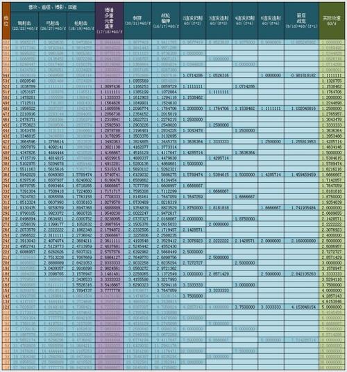 最新奇迹游戏私服发布网必学教程:奇迹mu战士攻速档位选择,mu战士攻速档位选择指南!  第2张