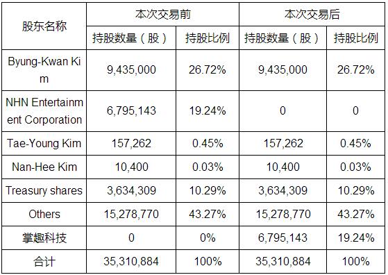 哪家公司开发奇迹，对于奇迹：开发游戏的公司的披露