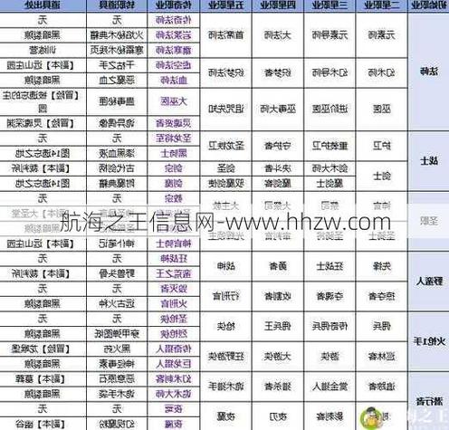 奇迹sf: 版本: 装备|技能详解  第2张