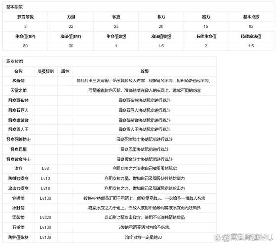 奇迹MU新的敏感弓技巧，奇迹MU对技能和敏感弓策略的新分析！